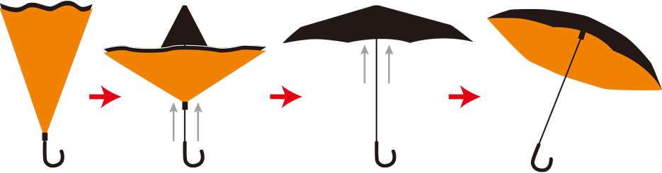さかさ傘の開き方